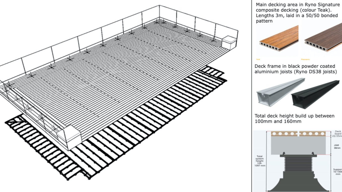 SketchUp - Communicating design, vision and scope