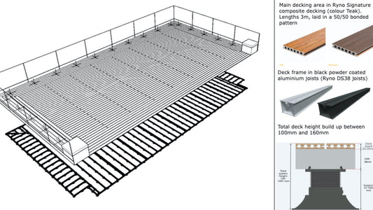 SketchUp - Communicating design, vision and scope