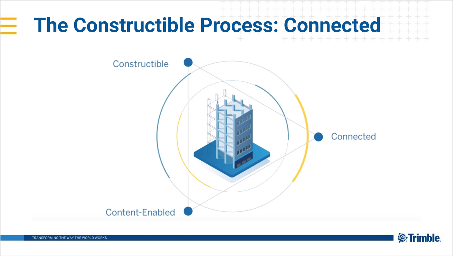 Trimble Connect Business [Annual]